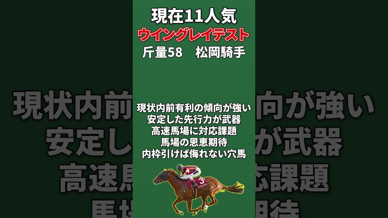 【スプリンターズステークス２０２４・予想】注目穴馬３頭を紹介！強力な逃げ先行馬集結でハイペース必至！？波乱起こす2桁人気馬を見逃すな！#shorts #穴馬 #競馬予想 #スプリンターズステークス