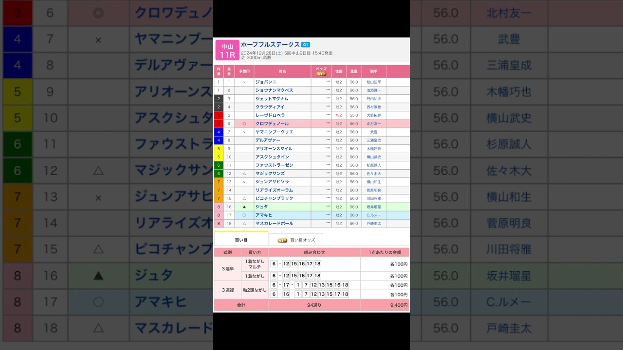 最終決断！ 中山競馬場 メインレース ホープフルステークス を予想します #競馬 #予想 #競馬予想 #買い目 #中山競馬 #中山競馬場 #jra #ホープフルステークス #shorts