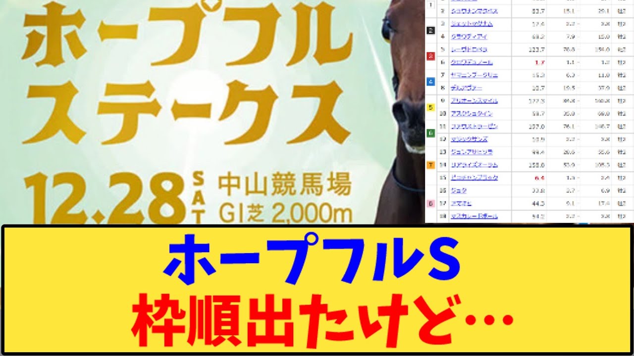 【競馬】「ホープフルS  枠順出たけど…」に対する反応【反応集】