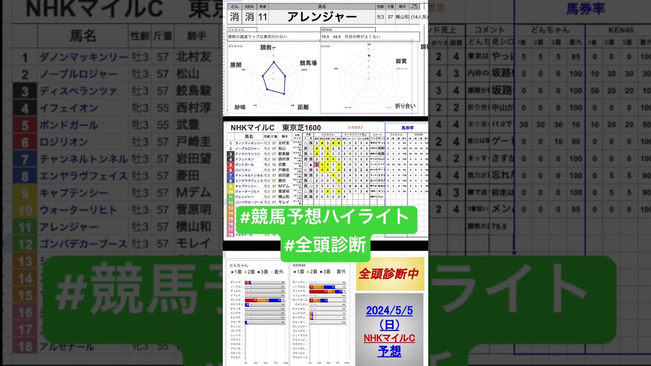 #アレンジャー　#nhkマイルカップ2024 #競馬予想ハイライト #全頭診断