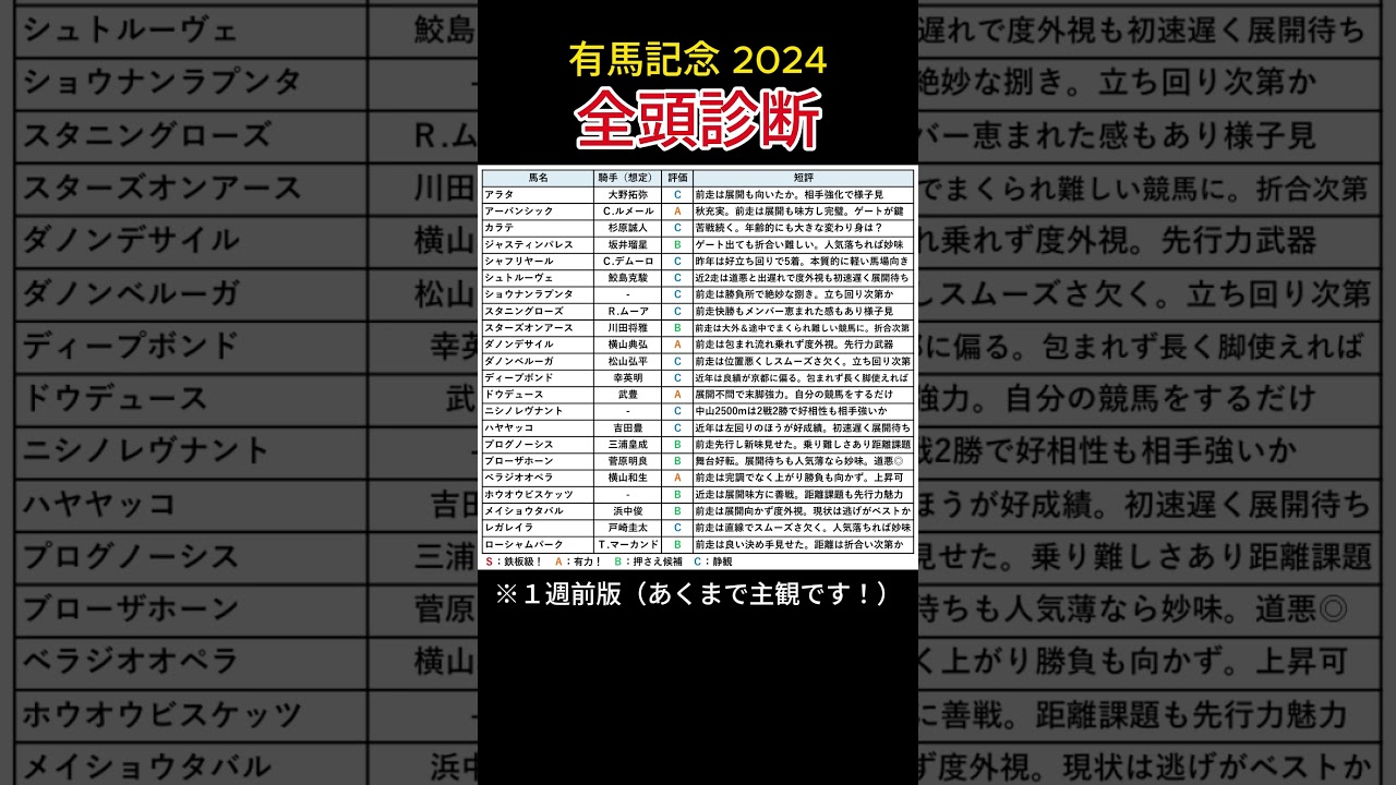 【 有馬記念 2024 】全頭診断（１週前版） #競馬 #有馬記念2024 #shorts