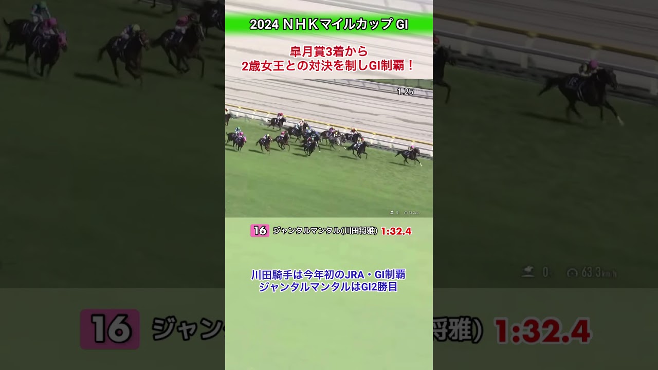 【NHKマイルカップ2024】マイル戦ではやはりジャンタルマンタル強い！皐月賞からのローテーションで2歳女王を破りGI2勝目！ #gi #競馬 #jra #ジャンタルマンタル #川田将雅