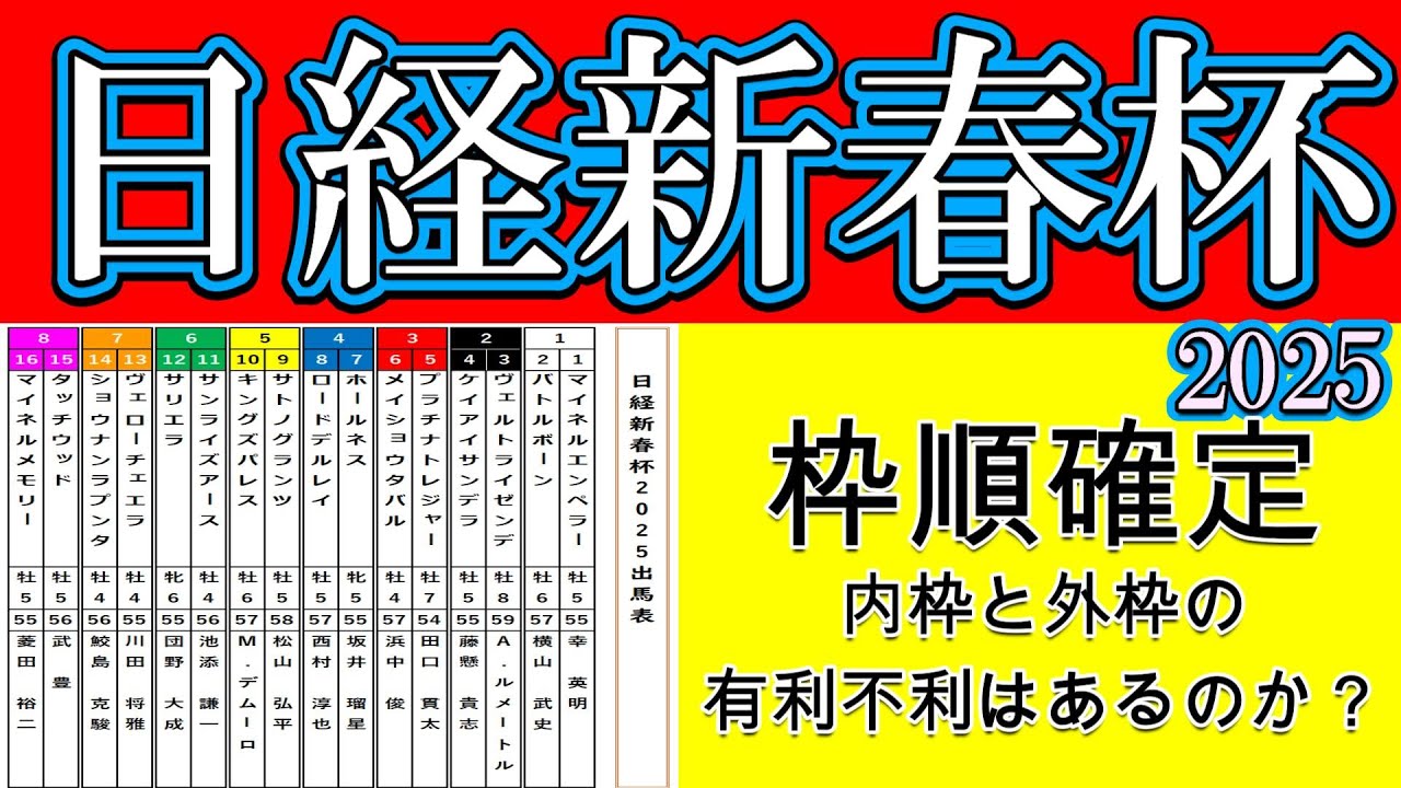 日経新春杯2025枠順確定！逃げるのか注目が集まるメイショウタバルは3枠6番！ホールネスは4枠7番！ロードデルレイは4枠8番！ヴェローチェエラは7枠13番！ショウナンラプンラは7枠14番！