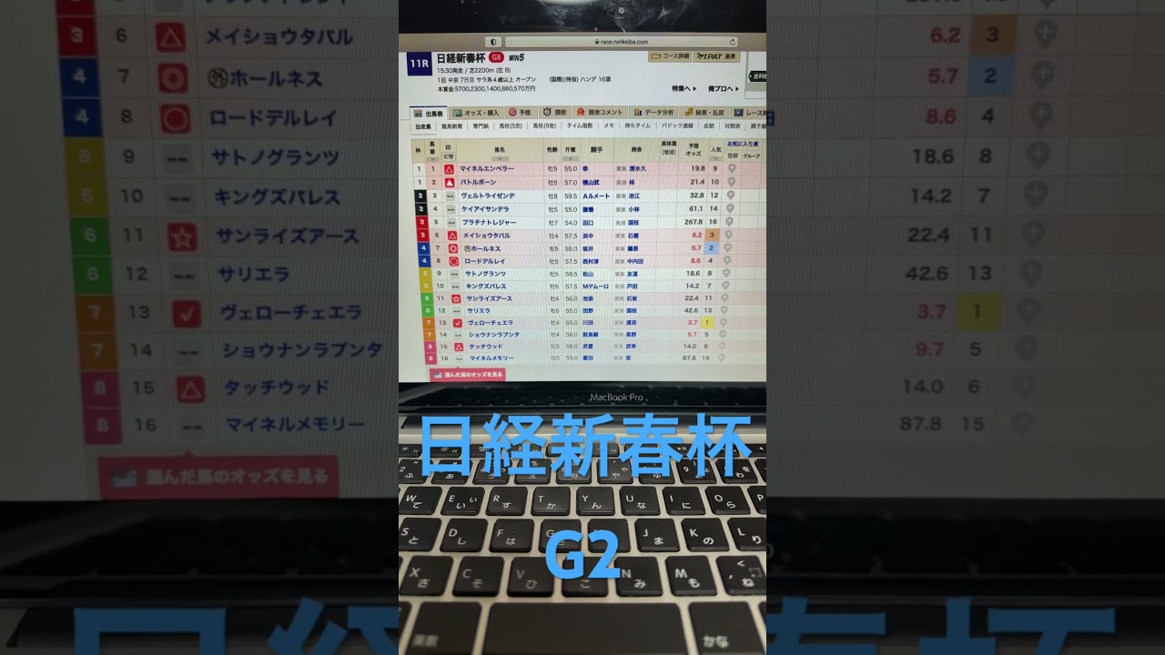 2025 日経新春杯　予想と買い目　#競馬　#競馬予想　#中京　#日経新春杯