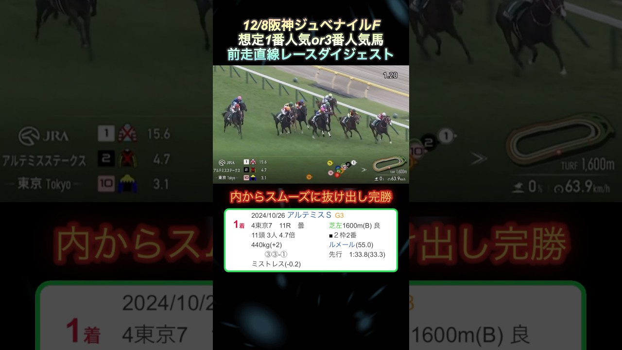 【阪神ＪＦ】ブラウンラチェット＆テリオスララ近2走直線ダイジェスト  #shorts  #阪神ジュベナイルフィリーズ  #ブラウンラチェット  #テリオスララ