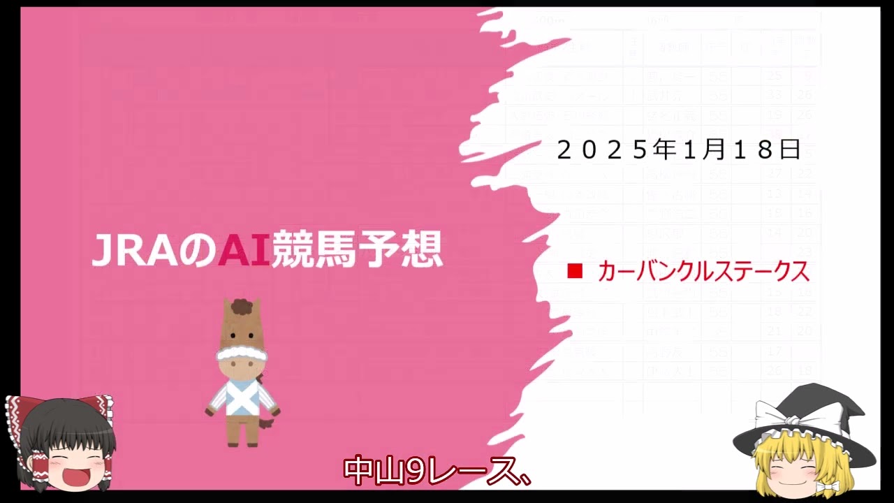 【ゆっくりAI競馬予想】#2025 年1月18日 #カーバンクルステークス