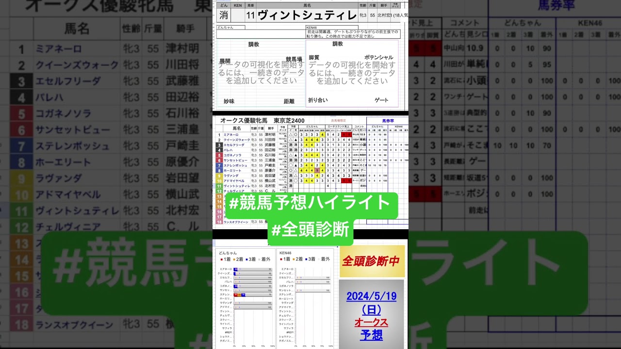 #ヴィントシュティレ　#優駿牝馬2024 #オークス2024 #競馬予想ハイライト #全頭診断