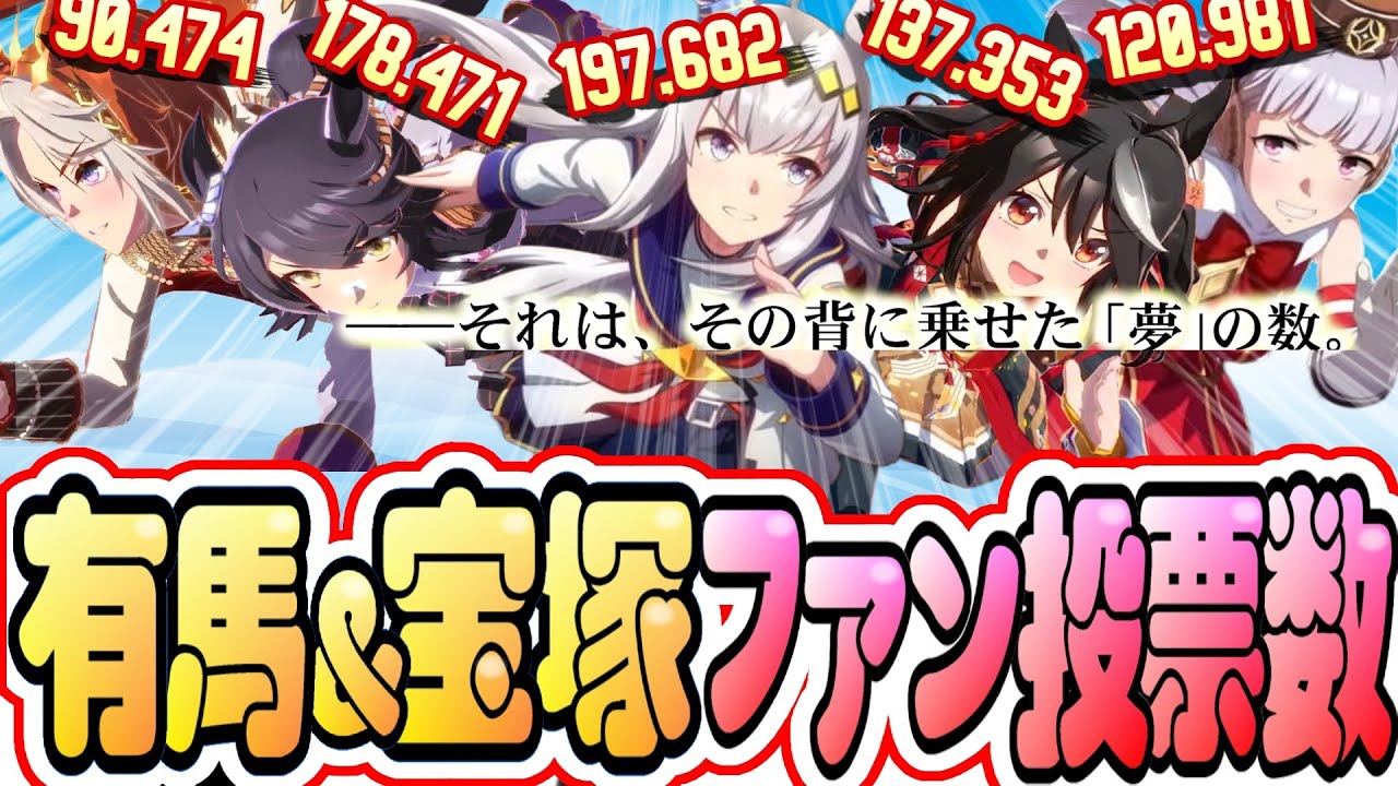 【ウマ娘】有馬＆宝塚記念ファン投票数まとめ