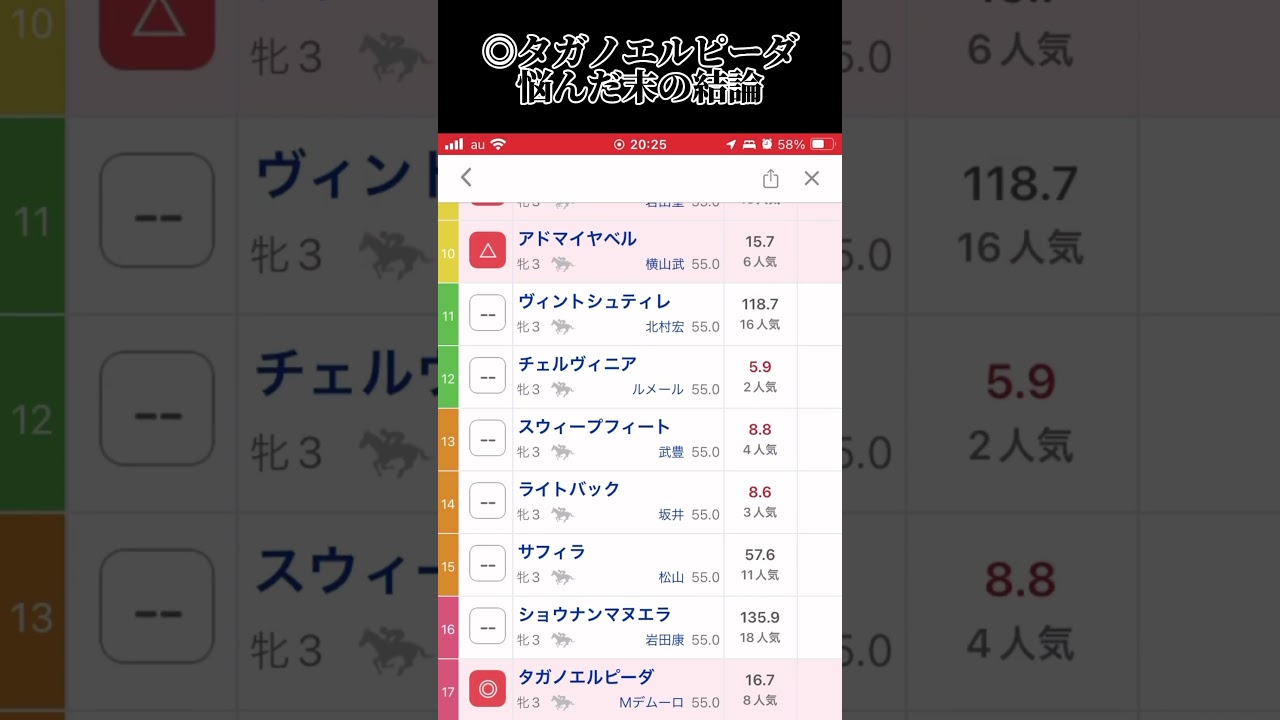 オークスの最終見解です〜穴か…どうか #競馬 #競馬予想 #オークス #優駿牝馬