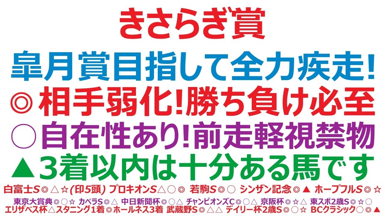 きさらぎ賞2025予想　皐月賞目指して全力疾走！◎相手弱化！勝ち負け必至。○自在性あり！前走軽視は禁物。▲3着以内は十分ある馬です。