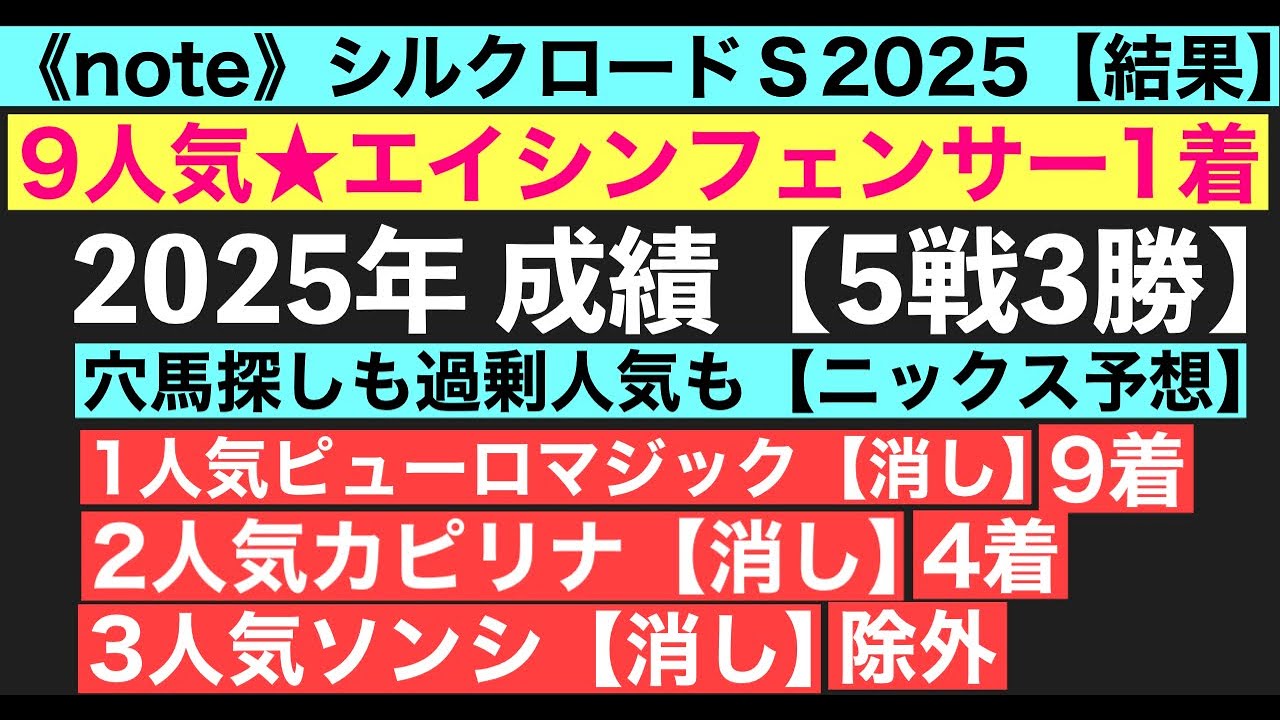 【2025シルクロードS】結果