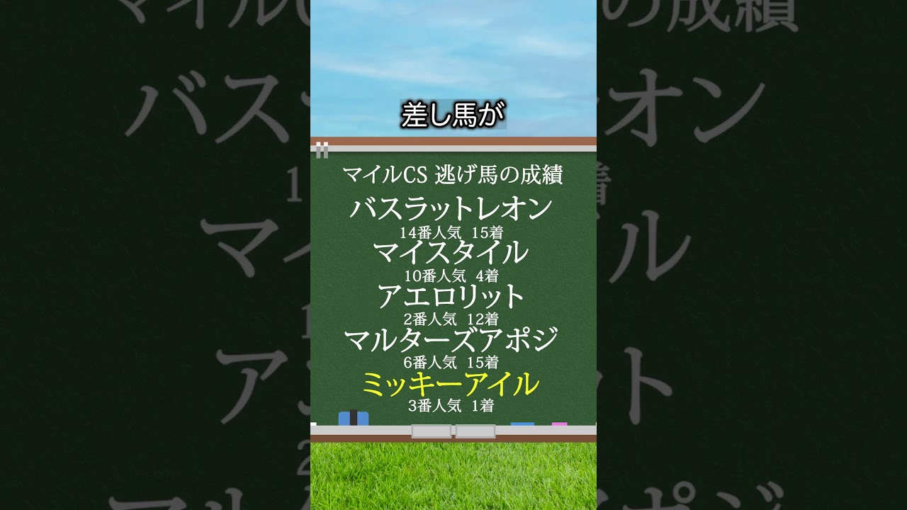 【マイルチャンピオンシップ2024】マイルCSを当てたい人は見るべし！#競馬 #マイルチャンピオンシップ2024 #マイルCS #shorts