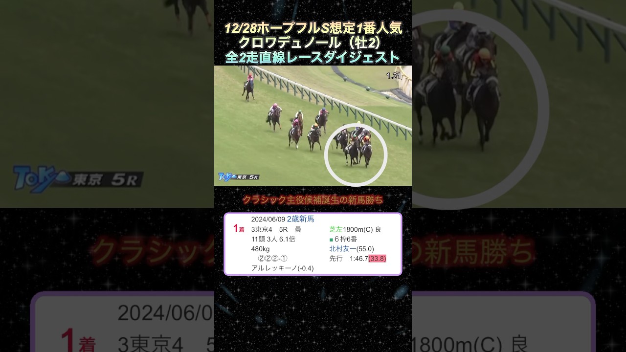 【クロワデュノール】12/28ホープフルS想定1番人気‼️全2走直線ダイジェスト  #shorts  #クロワデュノール   #ホープフルステークス