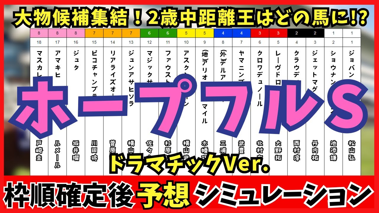 【ホープフルステークス2024 】枠順確定後シミュレーション ドラマチックVer. 2歳の中距離王はどの馬に!?