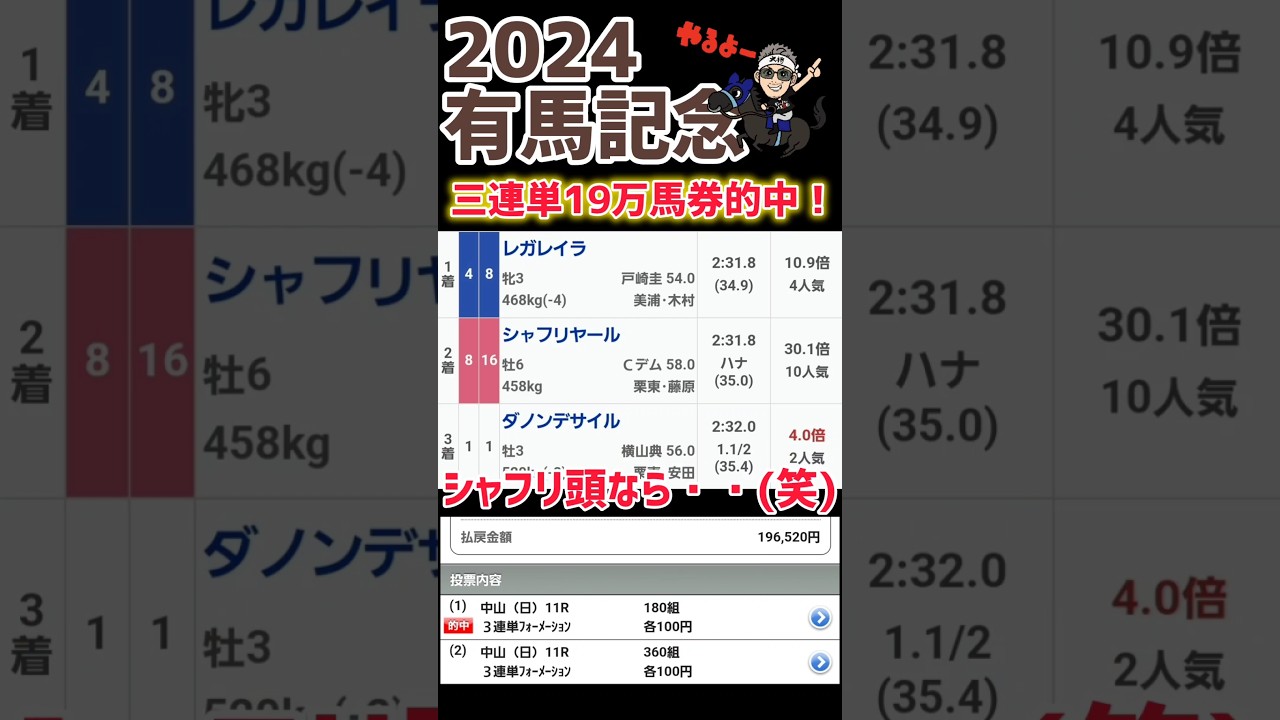 【有馬記念2024】三連単19万馬券的中❗️1.2着逆が良かった(笑)#有馬記念 #レガレイラ #競馬予想 @kojirou0828