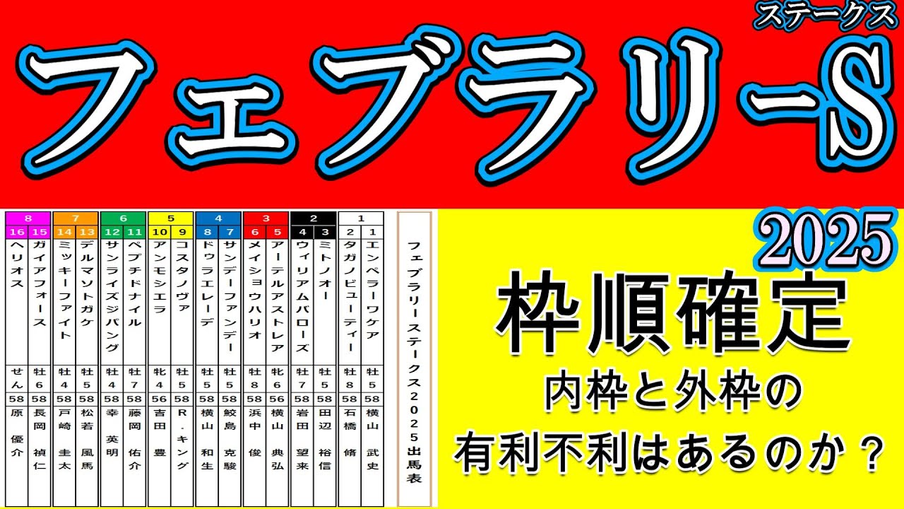 フェブラリーステークス2025枠順確定！昨年の覇者ペプチドナイルは6枠11番！１人気想定コスタノヴァは5枠9番！エンペラーワケアは1枠1番！ミッキーファイトは7枠14番！ガイアフォースは8枠15番！