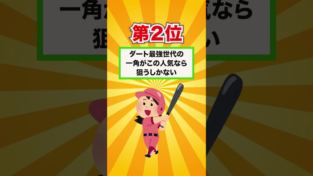 【フェブラリーステークス2025】フェブラリーS買いたい穴馬ランキングベスト３！ #競馬 #競馬予想 #フェブラリーステークス2025 #フェブラリーステークス  #shorts