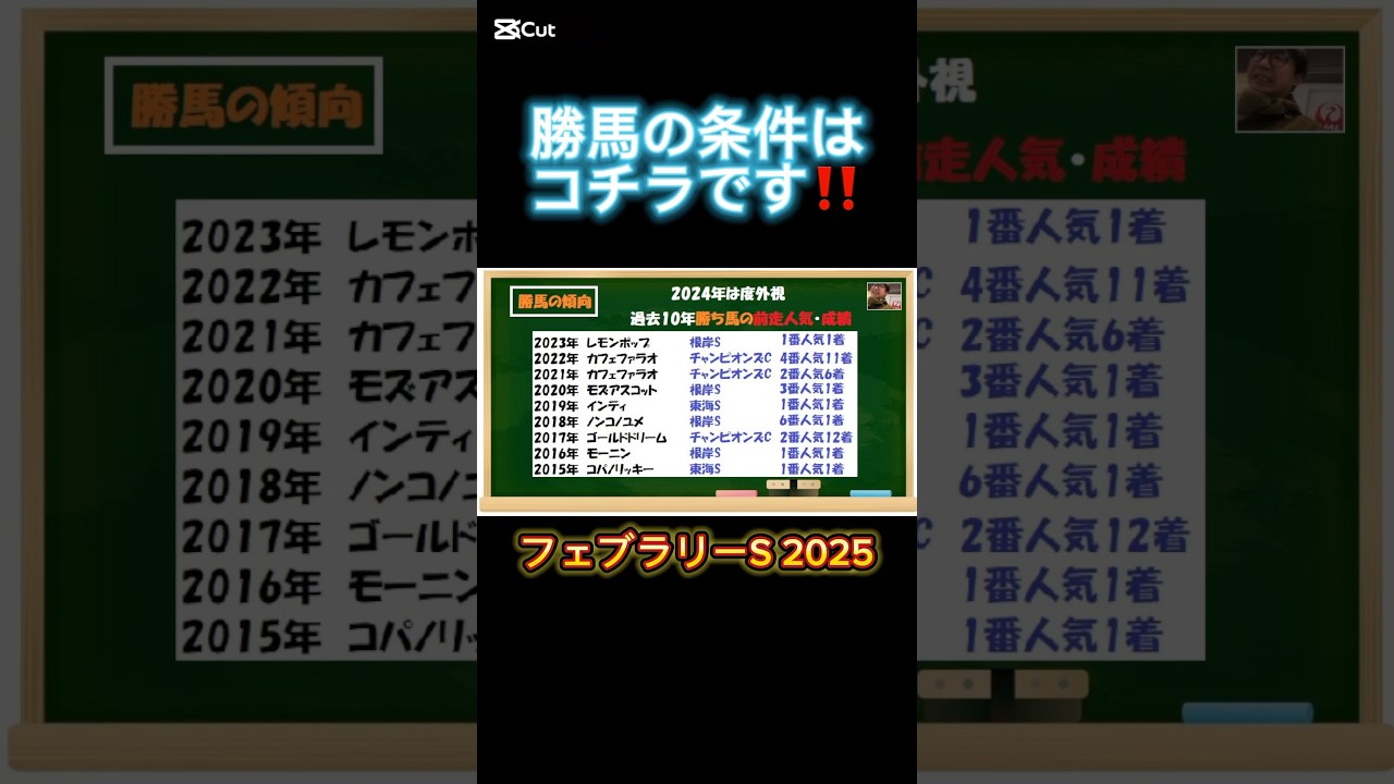 フェブラリーSを勝つ条件とは⁉️#フェブラリーS2025 #競馬 #チャンピオンズカップ