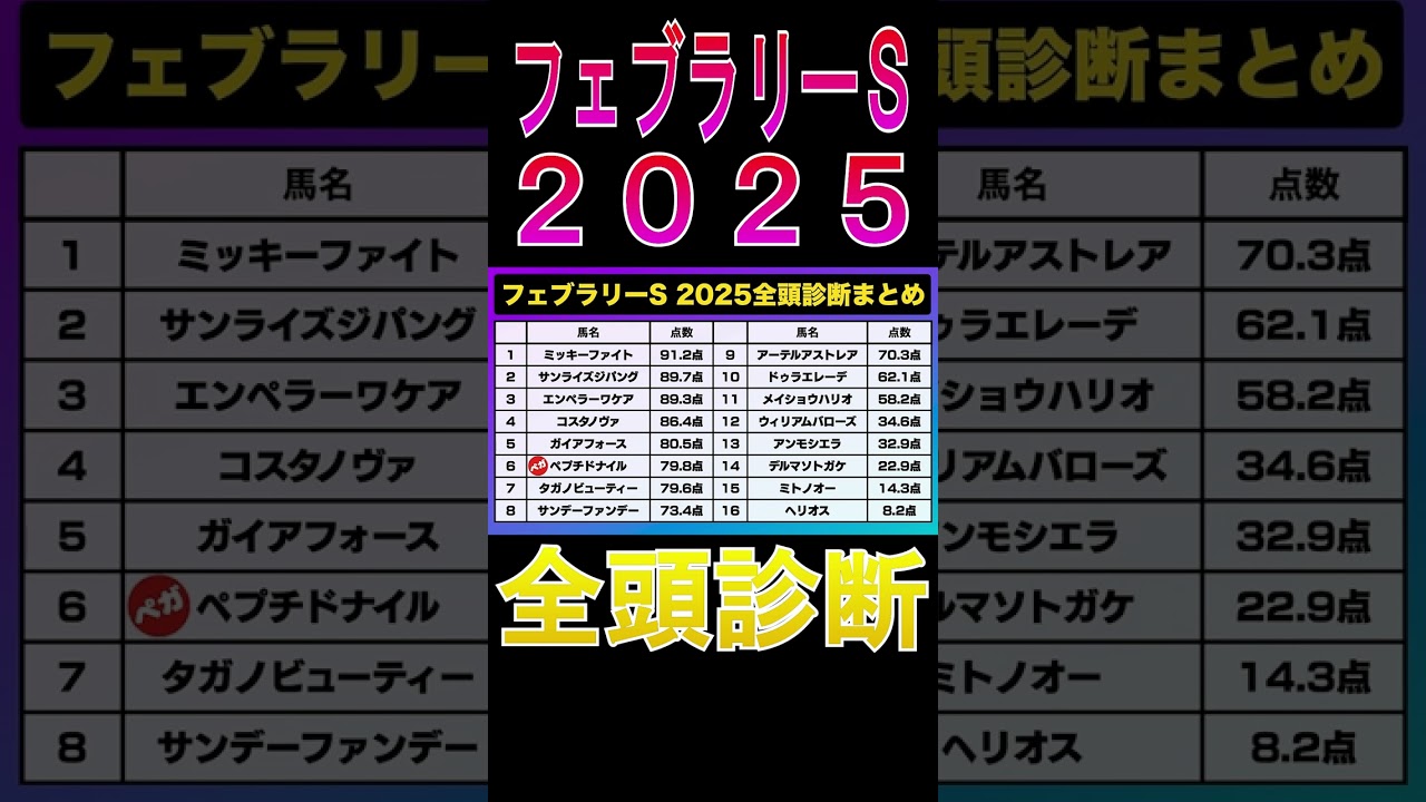 【フェブラリーステークス 2025】ナーツゴンニャ中井の全頭診断表