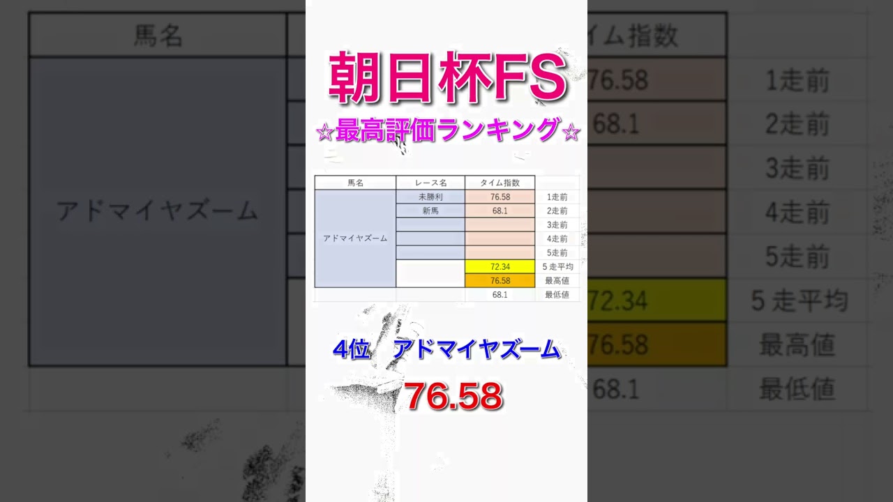 朝日杯フューチュリティステークス2024 独自タイム指数 最高評価ランキング 【 競馬予想 】【 朝日杯FS2024 予想 】