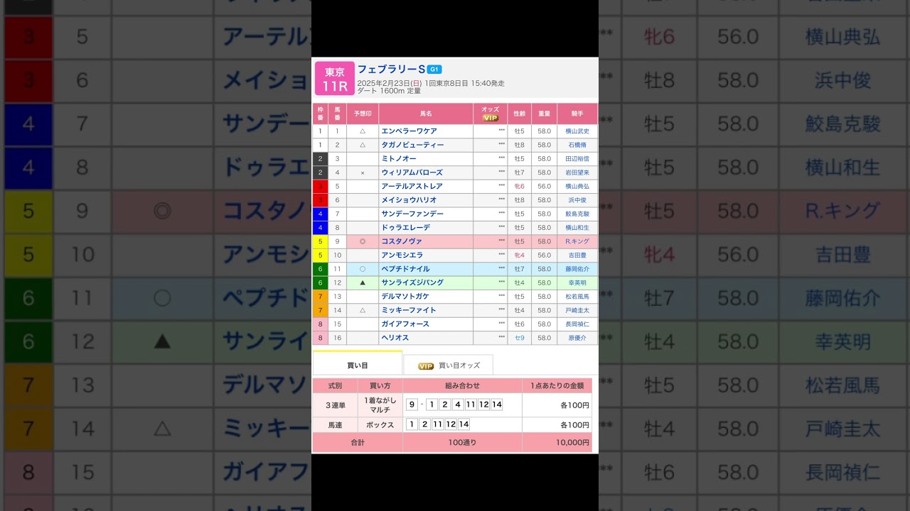 東京競馬場 メインレース フェブラリーステークス（G1） を予想します #競馬 #予想 #競馬予想 #買い目 #東京競馬 #東京競馬場 #jra #フェブラリーステークス  #重賞 #g1