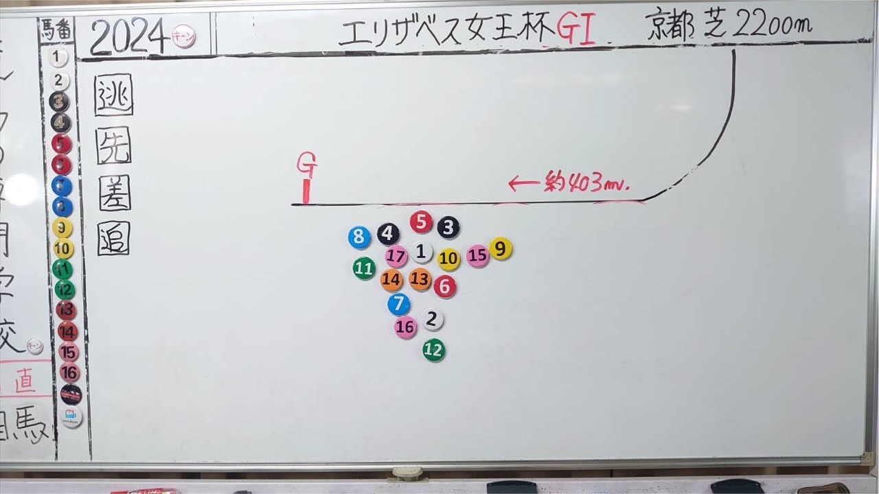 当日検討会⭐️エリザベス女王杯