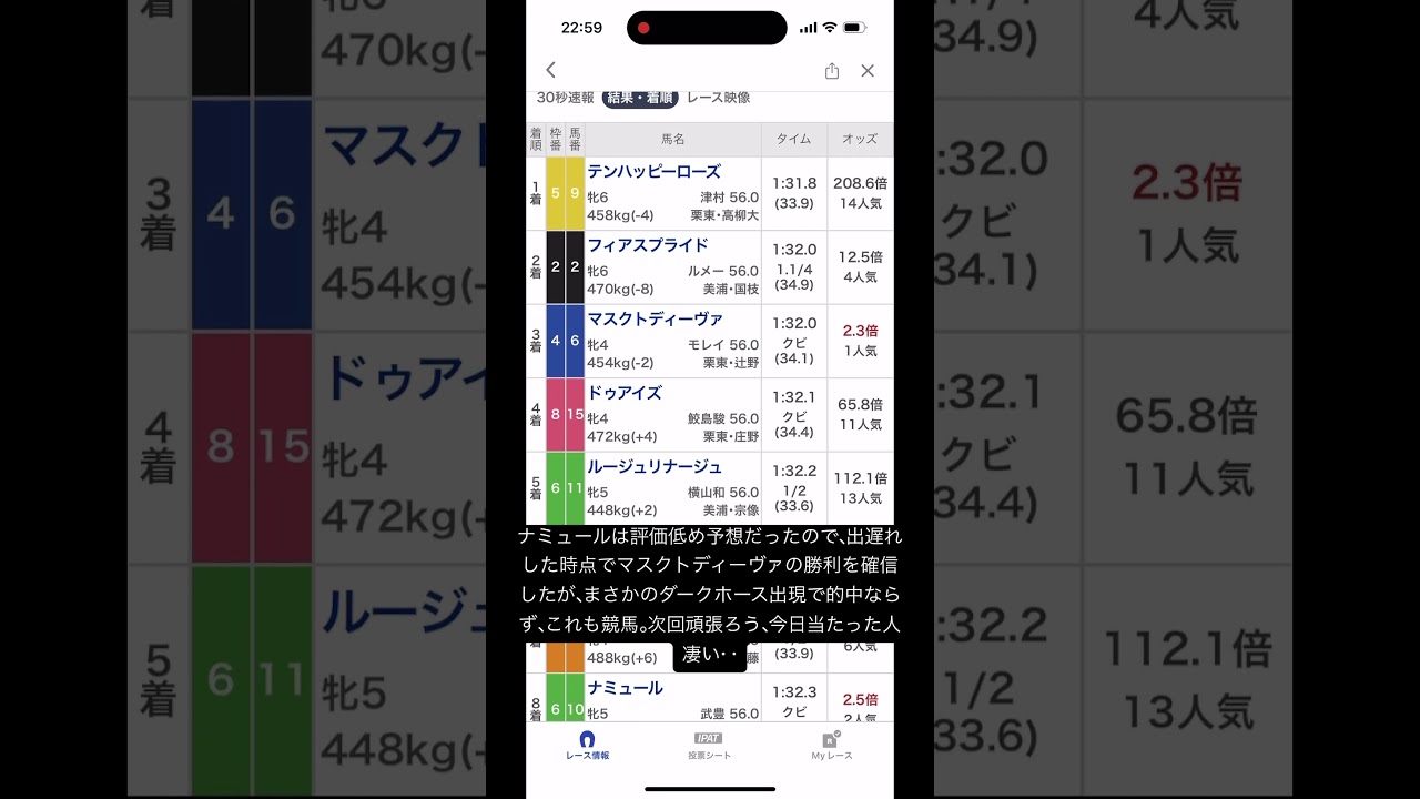 #競馬 #競馬予想  #ヴィクトリアマイル  #g1