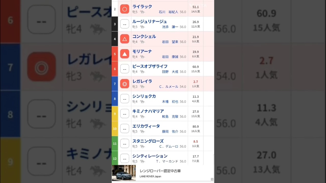 #エリザベス女王杯G1#エリザベス女王杯2024競馬予想#shorts