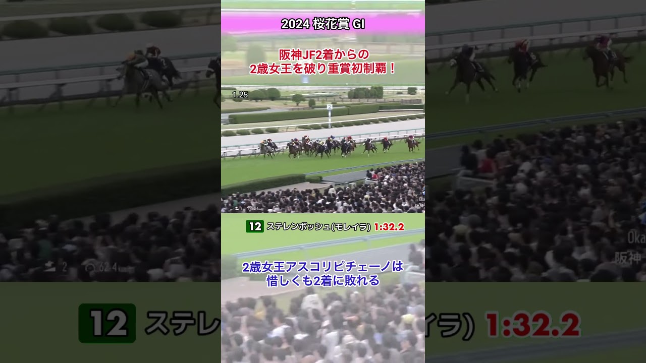 【桜花賞2024】ステレンボッシュが2歳女王を破りクラシック一冠目を制す！#gi #jra #競馬 #桜花賞2024 #ステレンボッシュ