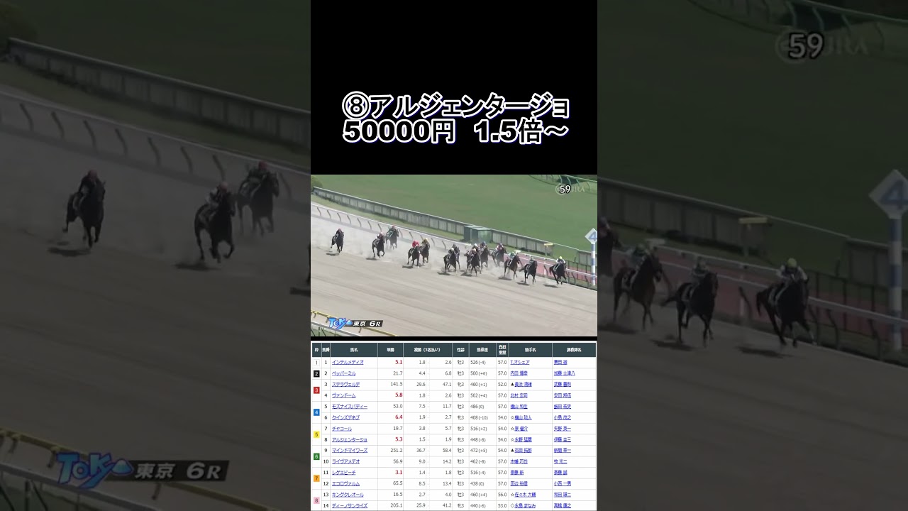 天皇賞春2024デー】蝶のように舞い、蜂のように刺す！最後に衝撃のラストが待ち受けていた #大根おろし #天皇賞春2024　 #天皇賞春