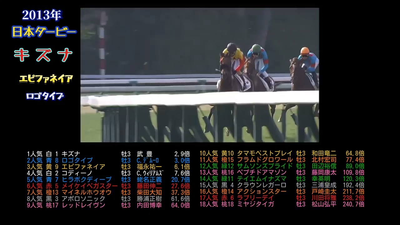 2013年日本ダービー　キズナ　　#エピファネイア#東京優駿#ウマ娘#競馬#競走馬#馬#horse#武豊#jra