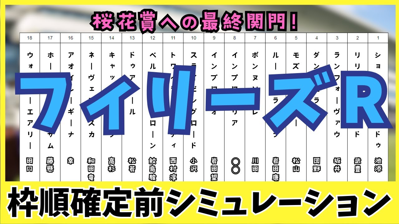 【フィリーズレビュー2025】枠順確定前シミュレーション 桜花賞への最終関門！注目の3歳牝馬が激突!