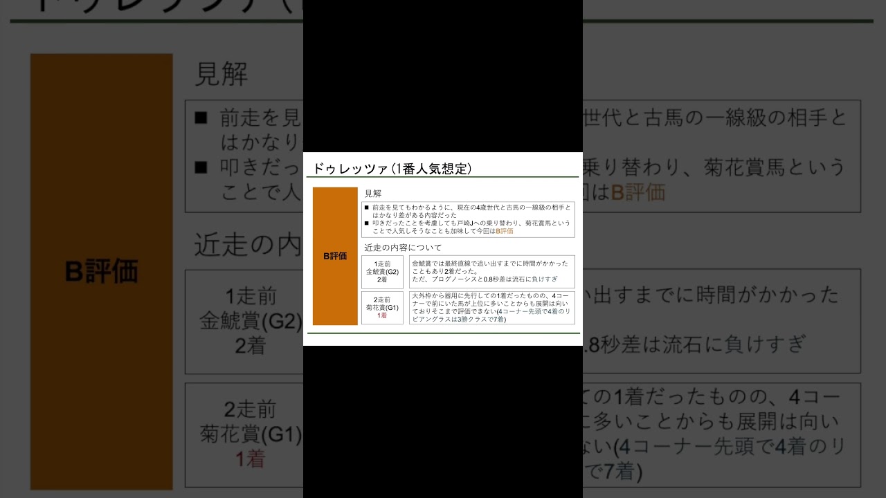 2024年天皇賞・春　人気馬解説_ドゥレッツァ【#競馬 #天皇賞春 #天皇賞 #天皇賞春2024 】