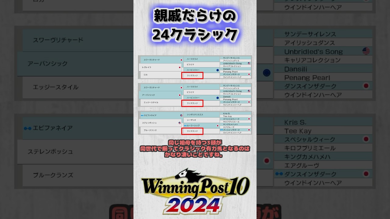 24年春クラシックの有力組は親戚だらけ #桜花賞 #皐月賞 #競馬 #shorts