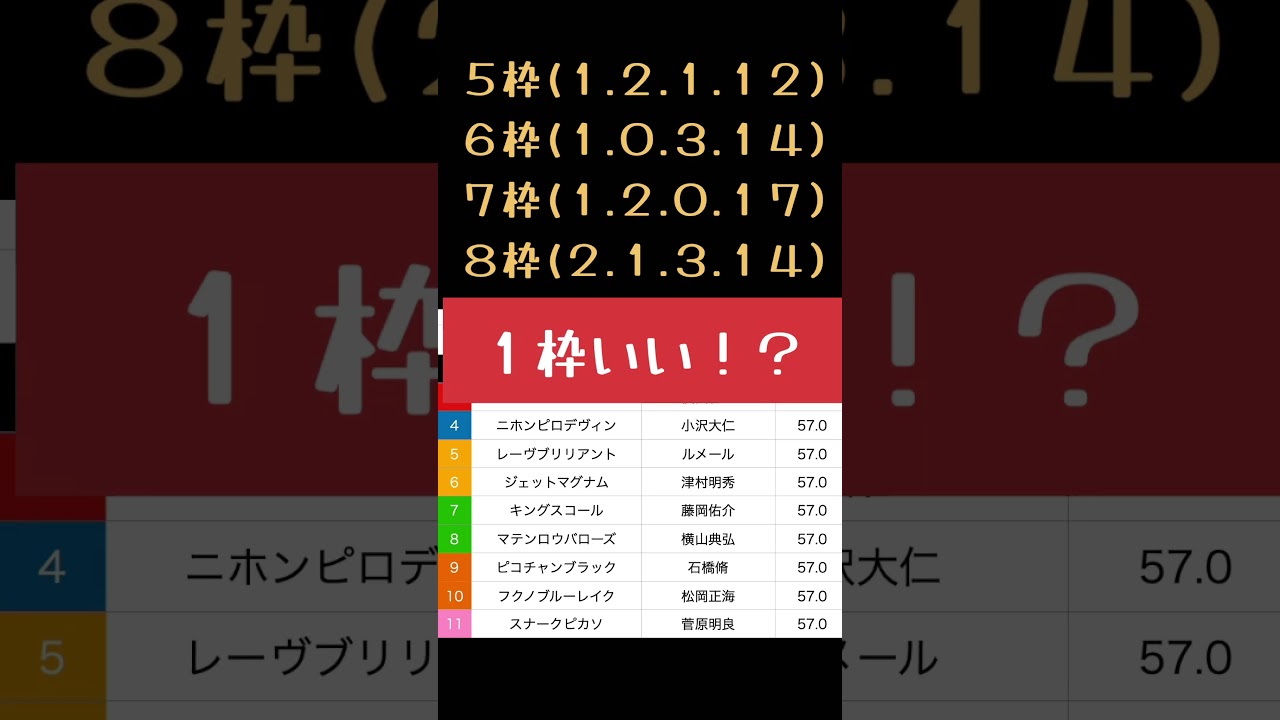 [2025 スプリングS 予想] 皐月賞トライアル！本命馬はあの馬で！