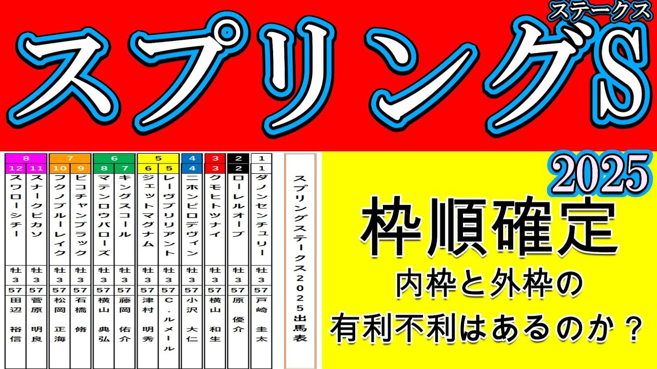 スプリングステークス2025枠順確定！注目のキングスコールは6枠7番！2戦2勝と無敗のマテンロウバローズは6枠8番！ホープフルステークス2024で人気を集めたピコチャンブラックは7枠9番！