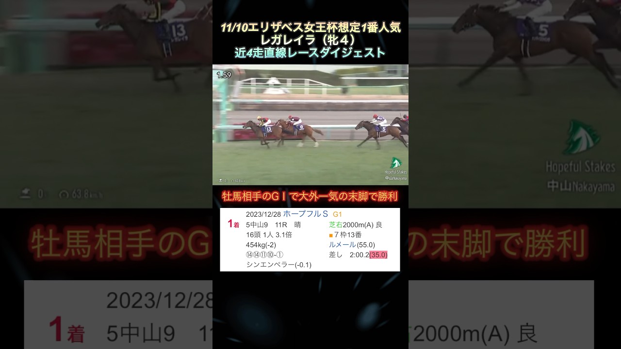 【レガレイラ】11/10エリザベス女王杯想定1番人気‼️近4走直線レースダイジェスト  #shorts  #レガレイラ  #エリザベス女王杯