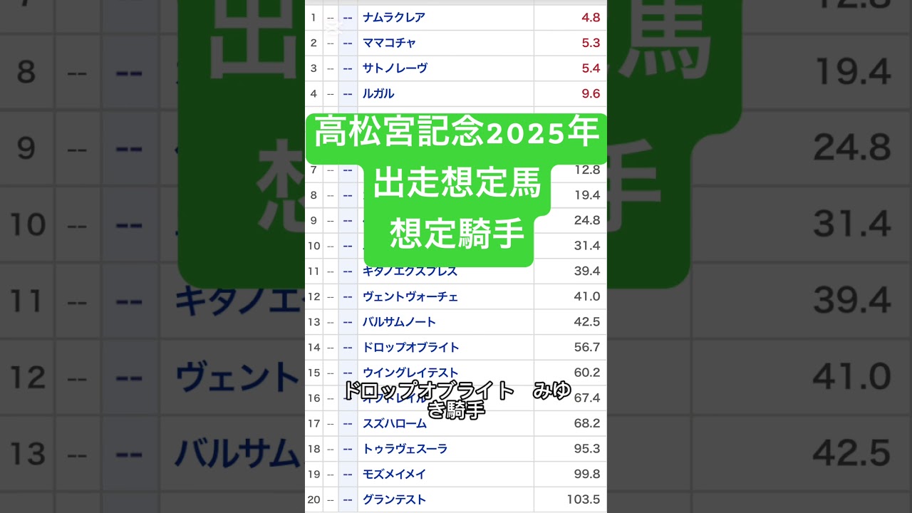 高松宮記念2025年出走想定馬と想定騎手