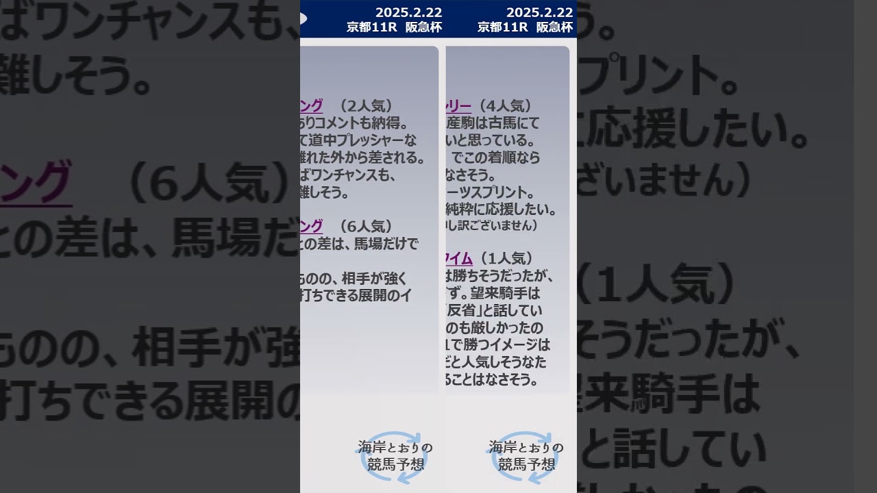 【高松宮記念注目馬】阪急杯の結果をみて
