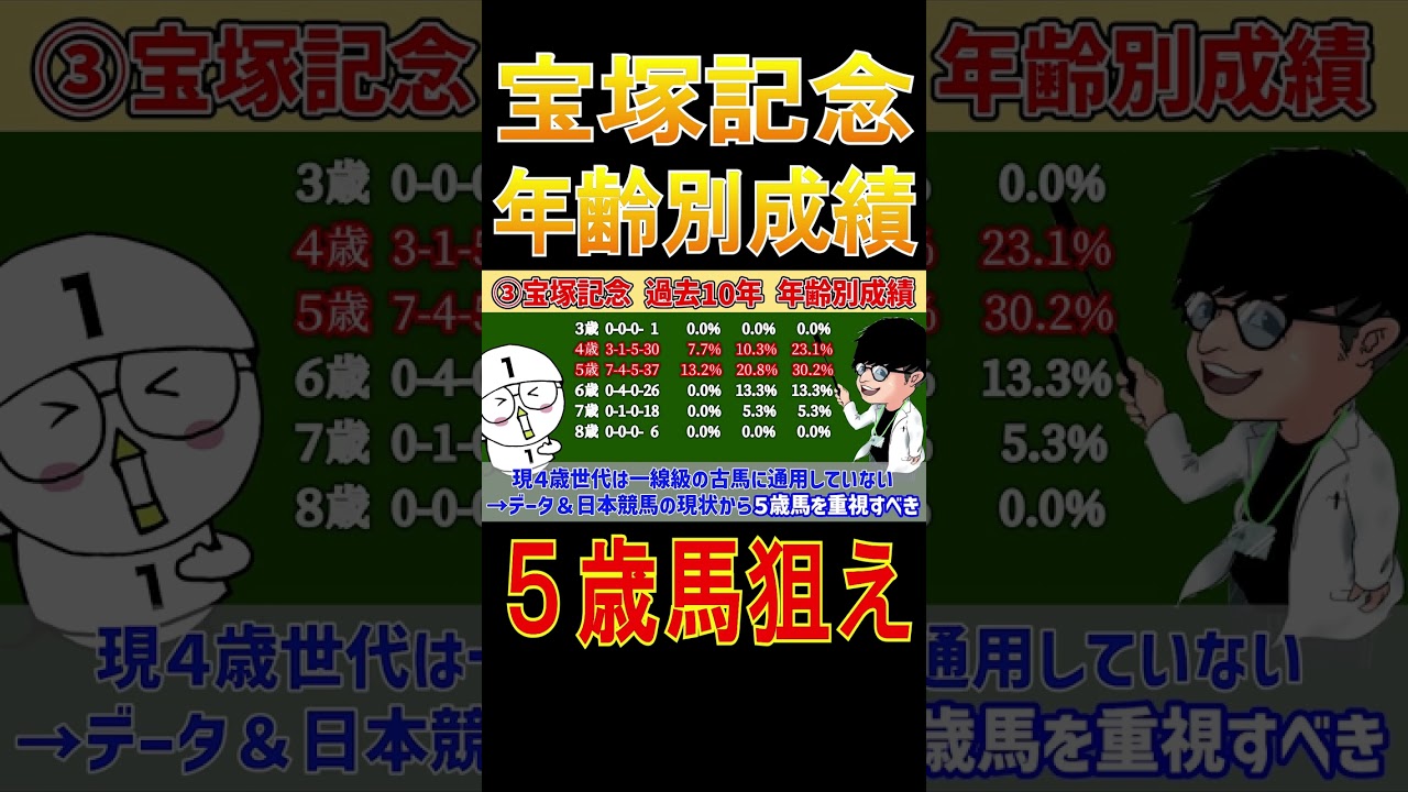 【宝塚記念 2024】宝塚記念は５歳馬から狙え！#ウマキんグ#ニートボクロチキン#宝塚記念2024
