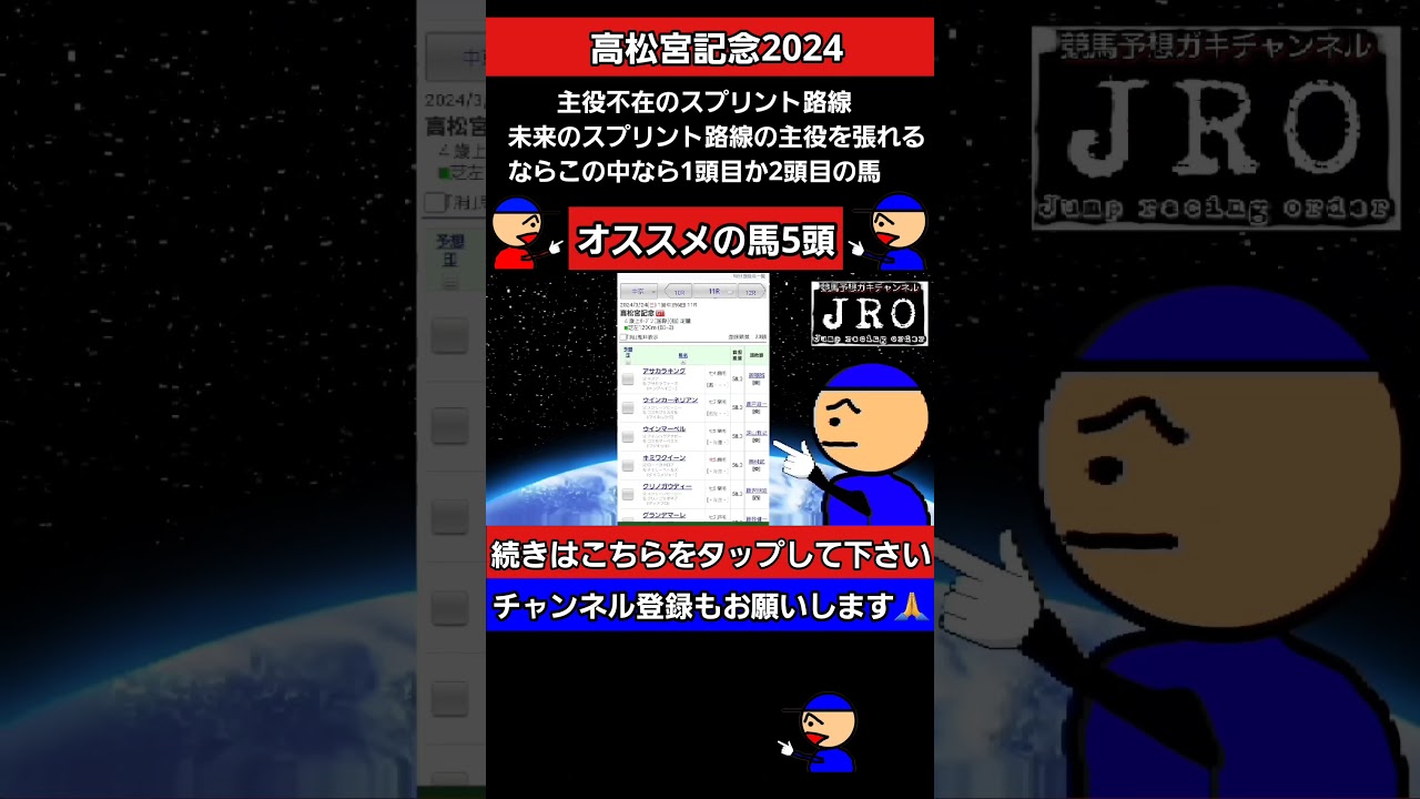 #高松宮記念　#高松宮記念2024