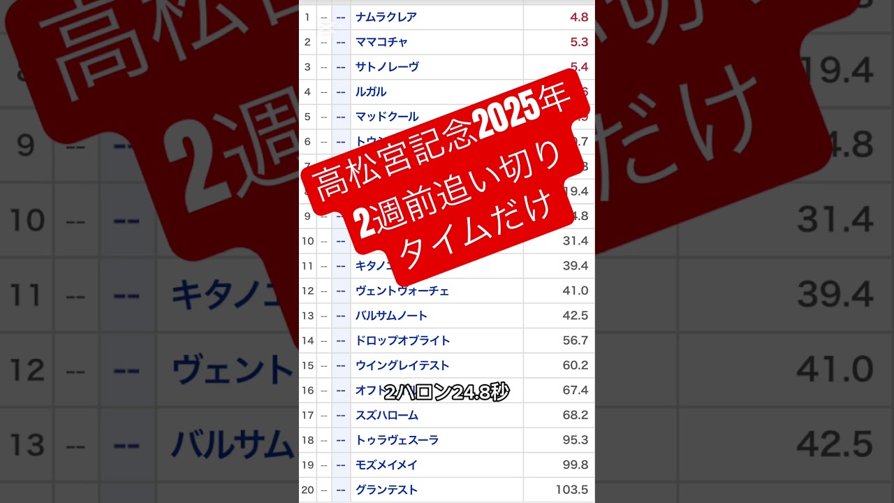 高松宮記念2025年2週前追い切りタイムだけ
