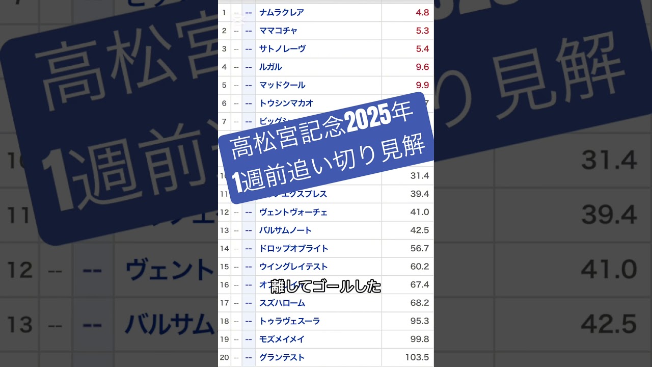 高松宮記念2025年1週前追い切り見解