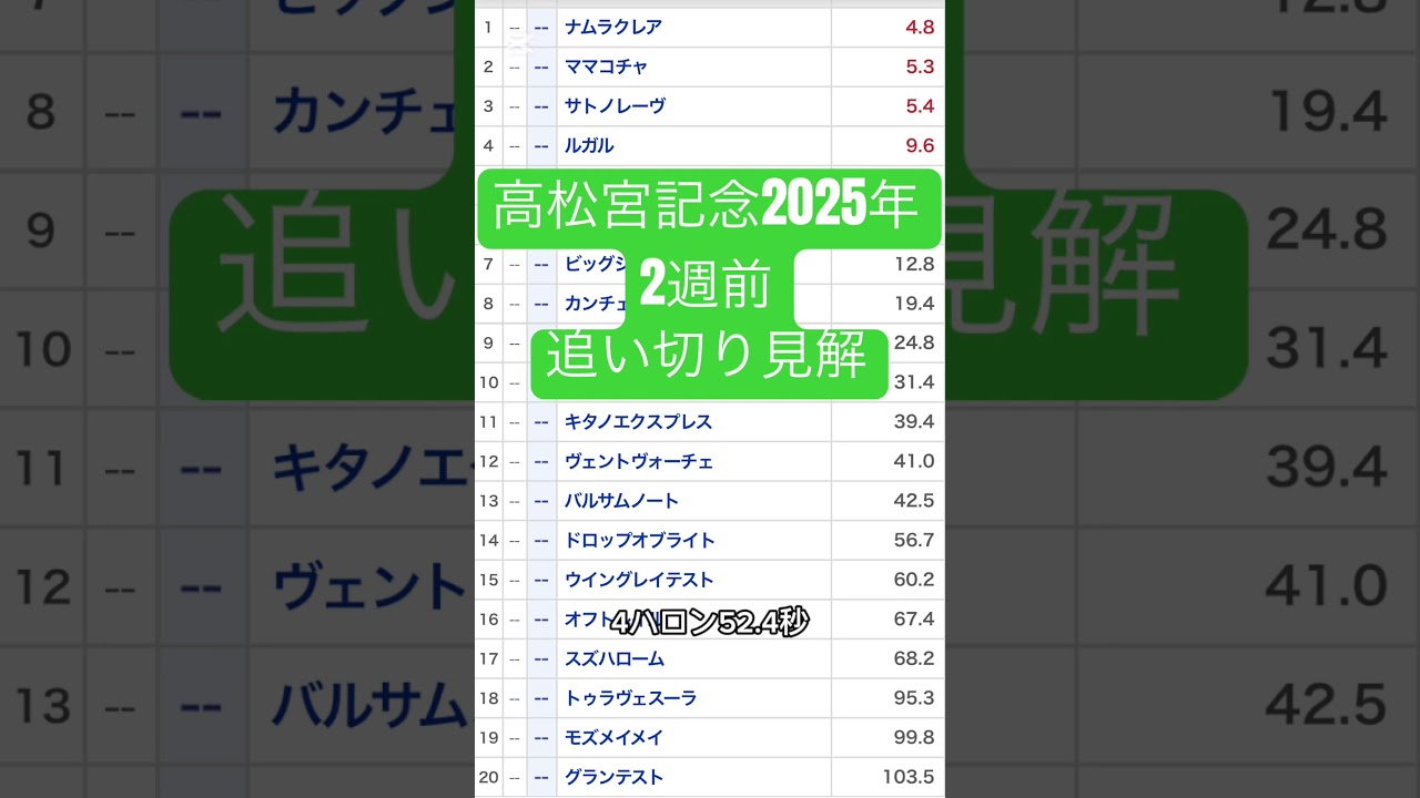 高松宮記念2025年2週前追い切り見解