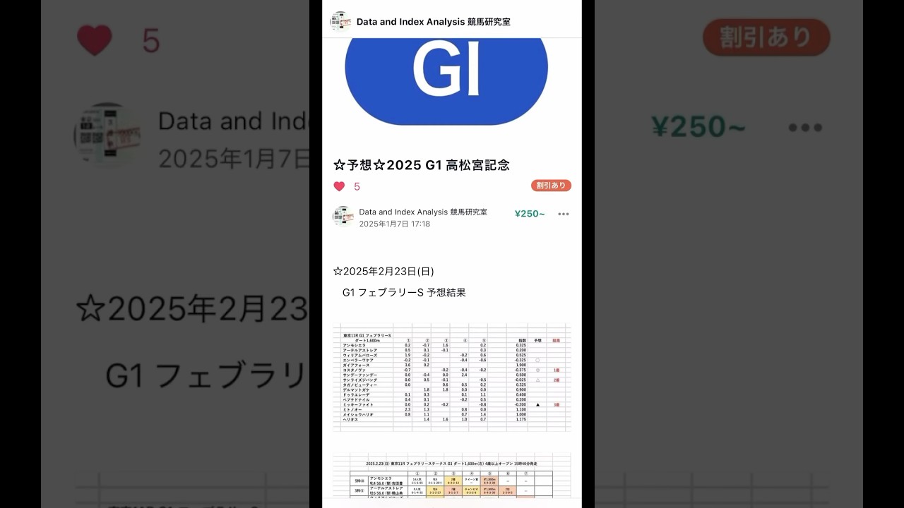 ☆予想☆ 2025 3月30日(日) 【G1 高松宮記念】