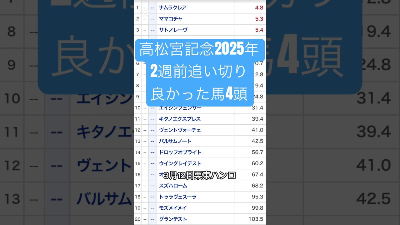 高松宮記念2025年2週前追い切り良かった馬4頭