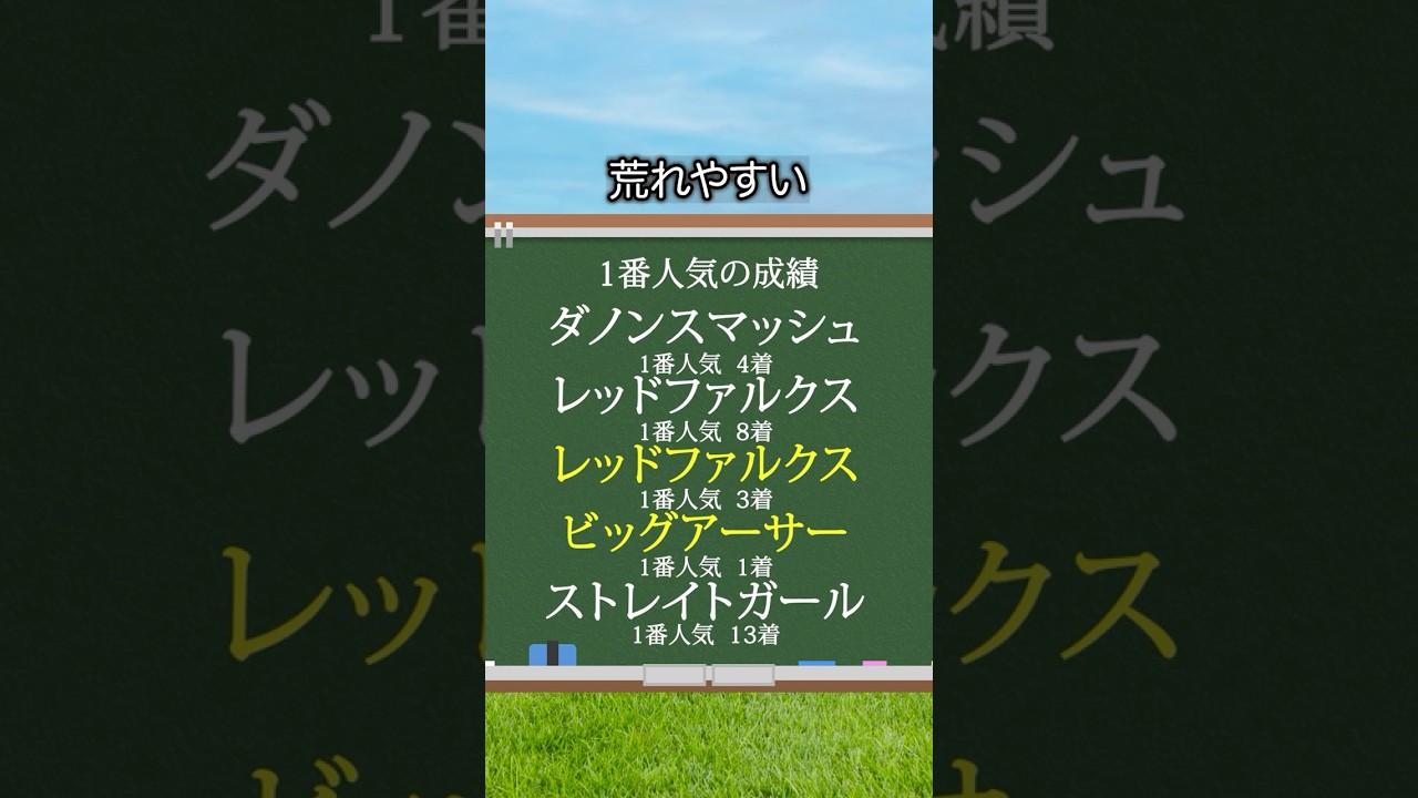 【高松宮記念2025】高松宮記念を当てたい人は見るべし！#競馬 #高松宮記念2025 #高松宮記念 #競馬予想 #shorts