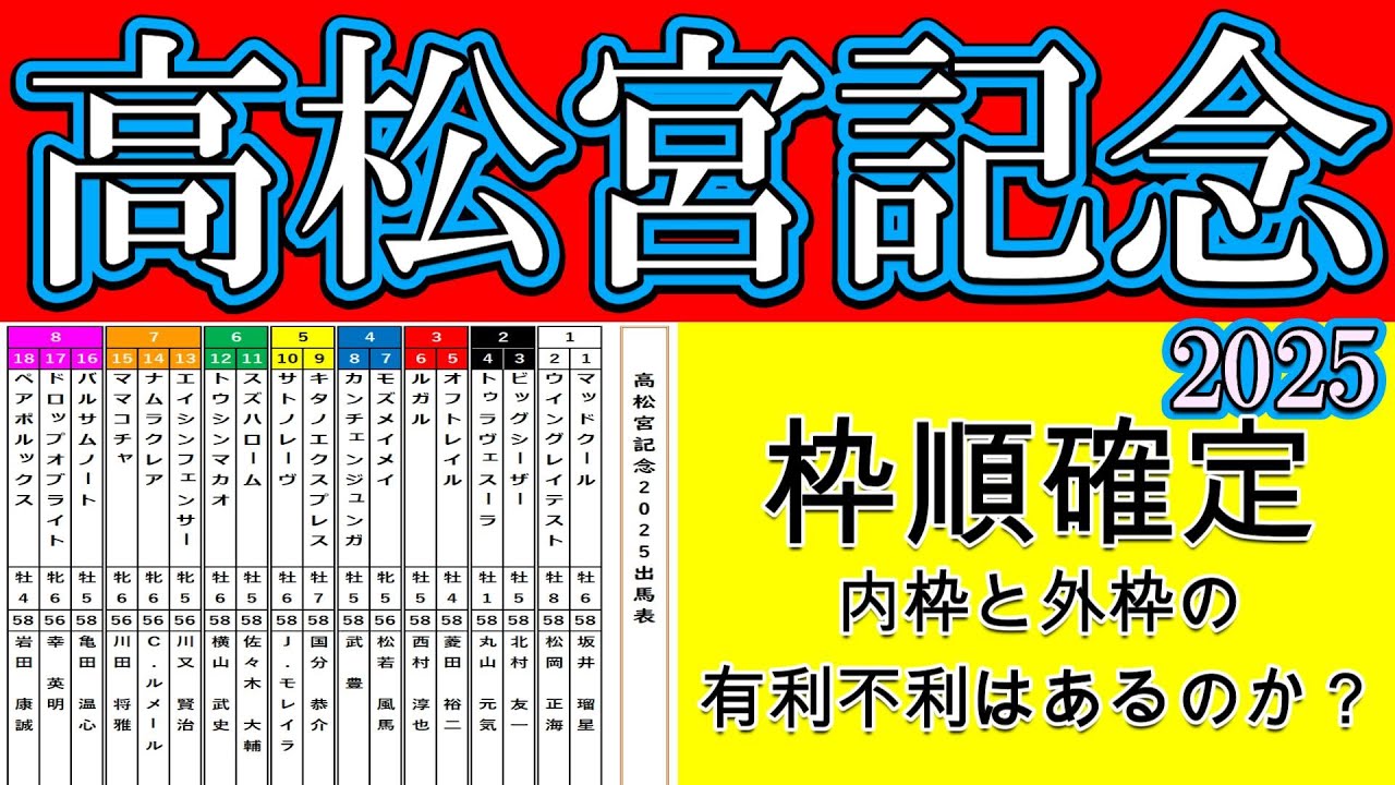 高松宮記念2025枠順確定！ナムラクレアは7枠14番！サトノレーヴは5枠10番！昨年の覇者マッドクールは1枠1番！ルガルは3枠6番！ママコチャは7枠15番！人気馬に内外の明暗が分かれた！？