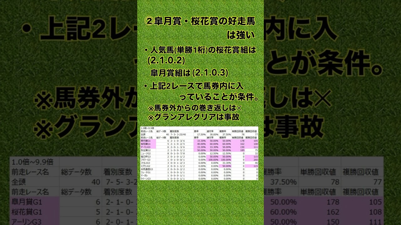 NHKマイルカップで覚えておくべき傾向 4選  #shorts #競馬予想 #NHKマイルカップ