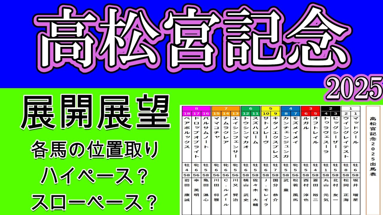 高松宮記念2025展開展望！内外の明暗が分かれた枠の中で内のウイングレイテストが逃げる競馬か？馬場状態で外が差せる馬場になっているのか？ナムラクレアの通る道はヴィクトリーロードとなっているのか？